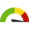 Compared to VA Counties, Fredericksburg City has a value of 17.5% which is in the worst 25% of counties. Counties in the best 50% have a value lower than 15.1% while counties in the worst 25% have a value higher than 16.2%.