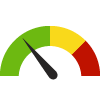 Compared to VA Health Districts, Rappahannock has a value of 26.8 which is in the best 50% of health districts. Health districts in the best 50% have a value lower than 30.1 while health districts in the worst 25% have a value higher than 35.2.